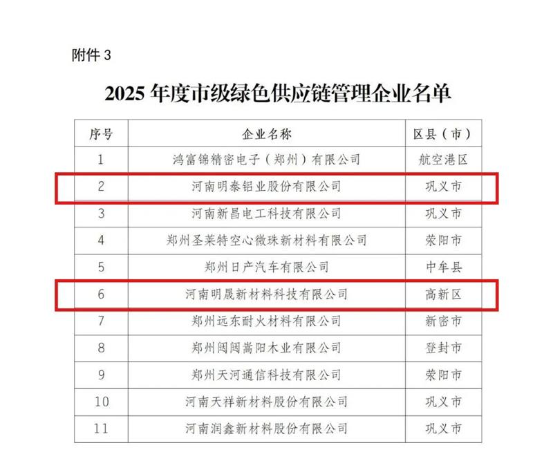 喜訊！明泰鋁業(yè)榮膺多項綠色制造殊榮